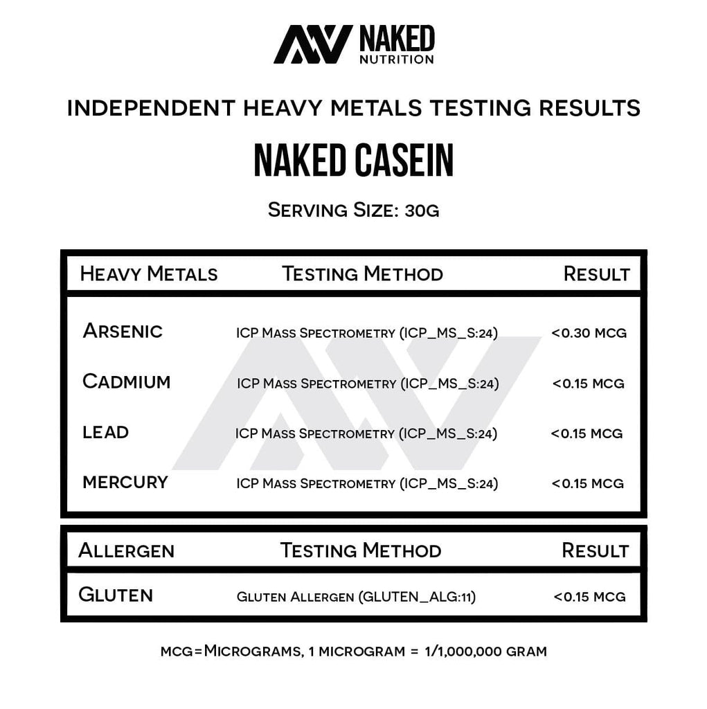 casein heavy metals test