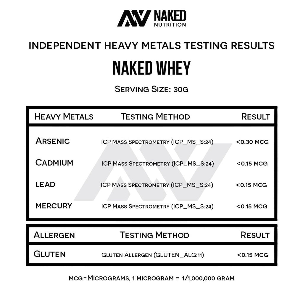 whey protein heavy metals testing