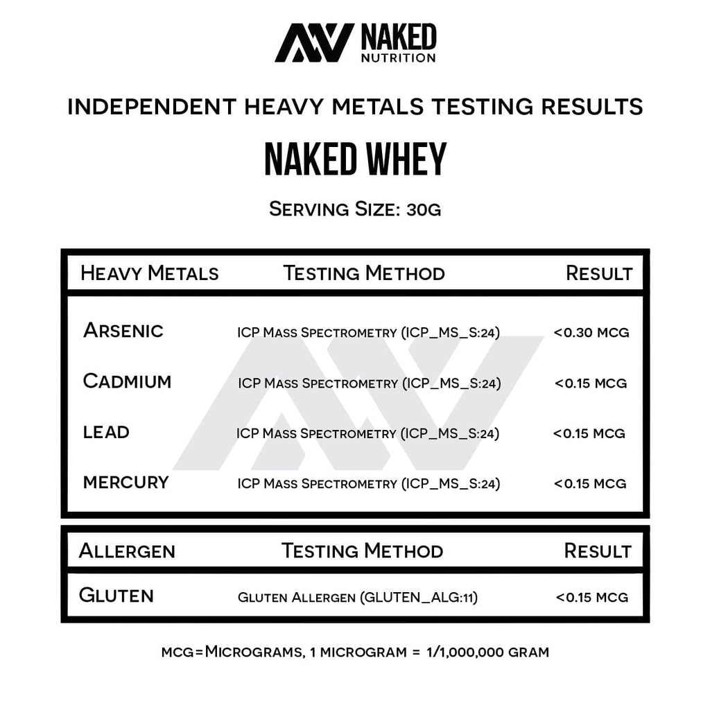 Grass Fed Whey Protein Powder | Naked Whey - 1LB