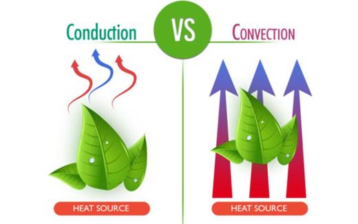 Vaporizadores de conducción vs. Vaporizadores de convección