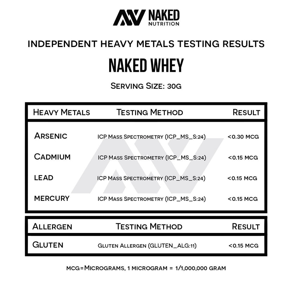 whey protein heavy metals test