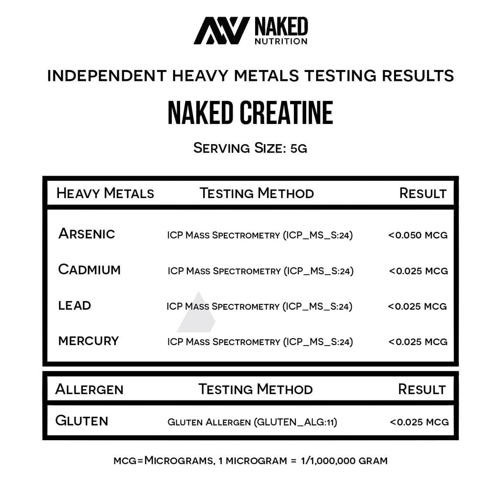 creatine heavy metals results