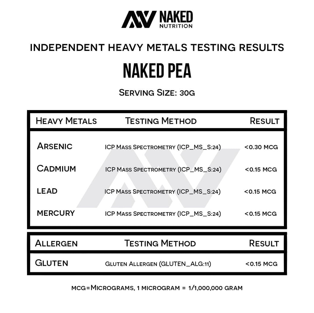 protein protein heavy metals testing